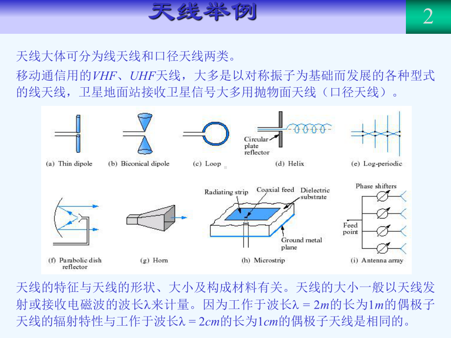 微带贴片天线概论课件.ppt_第2页