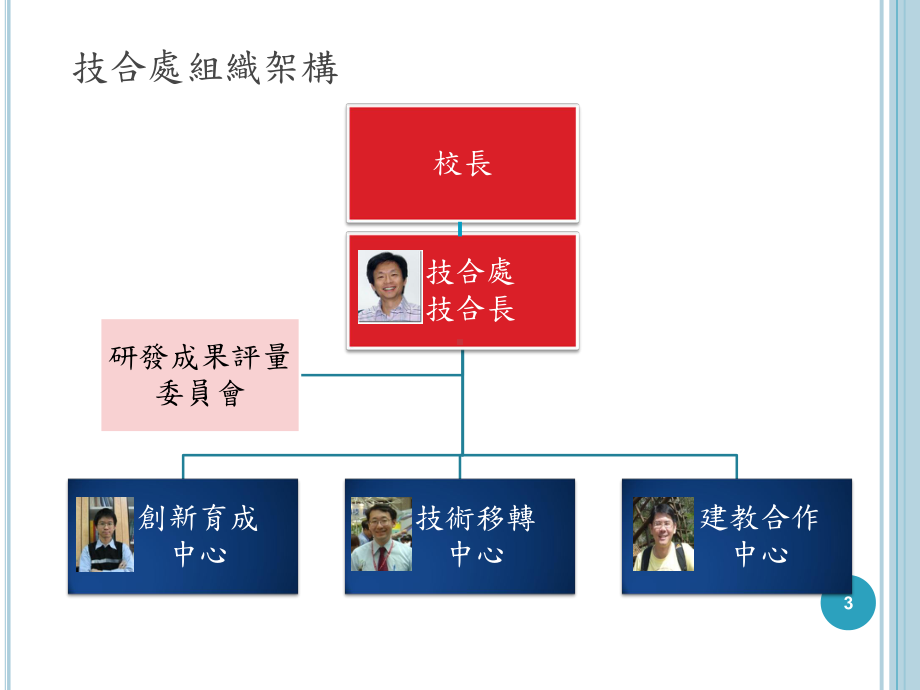 创新育成中心课件.ppt_第3页