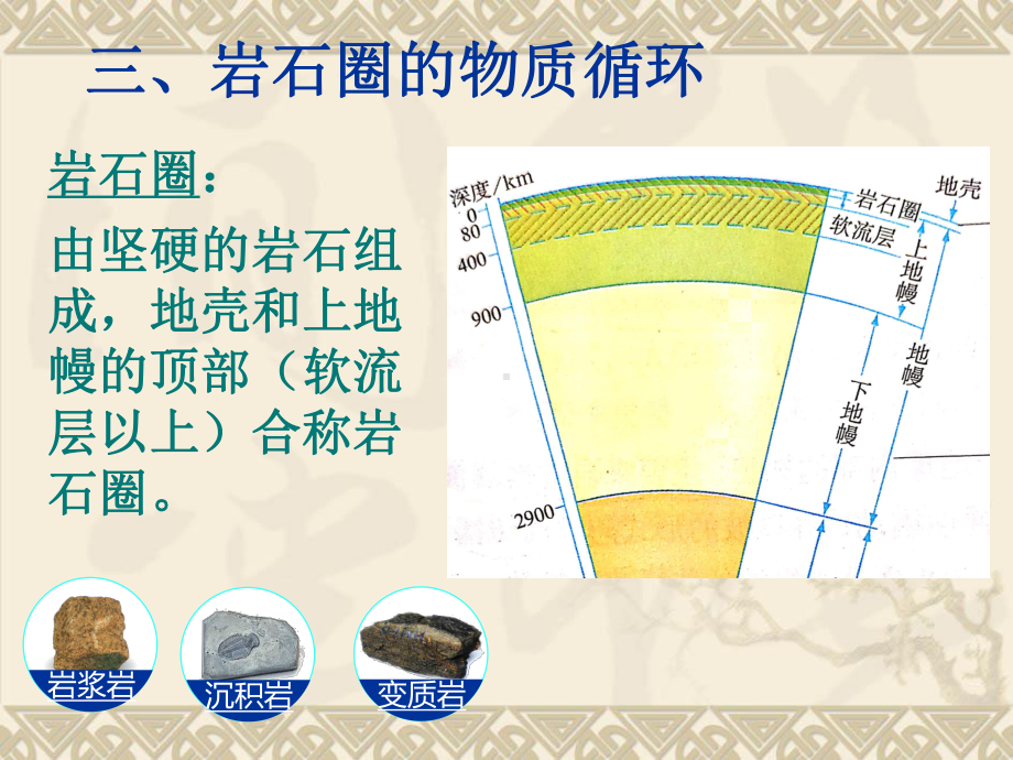 岩石圈的物质循环公开课优质获奖课件.pptx_第3页