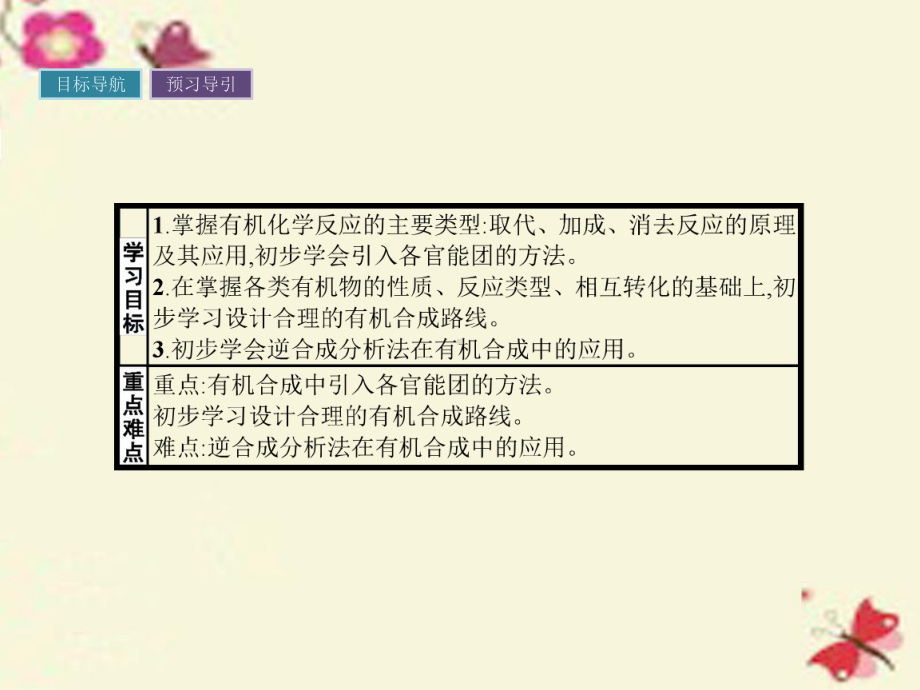 高中化学34有机合成课件新人教版选修5.ppt_第2页