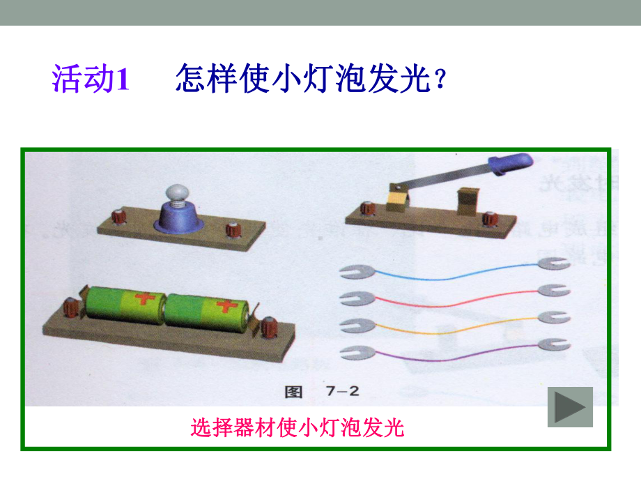 新人教版九年级物理第十五章第二节《电流和电路》2课件.ppt_第3页