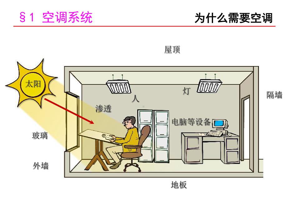 暖通空调培训课件.ppt_第1页