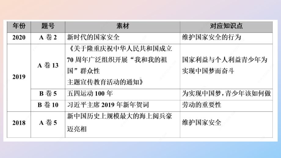 第四单元-维护国家利益-期末复习课件-部编版道德与法治八年级上册.pptx_第2页