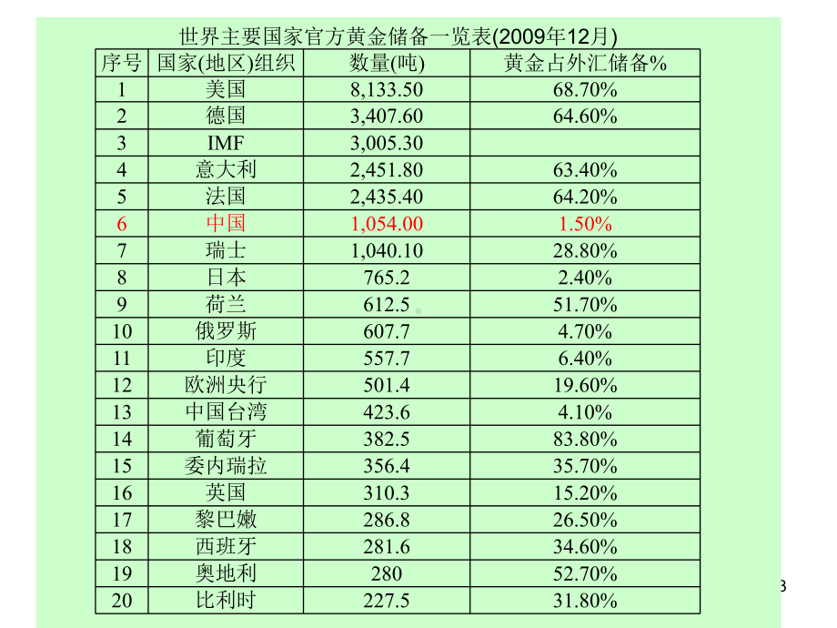 国际储备课件.ppt_第3页