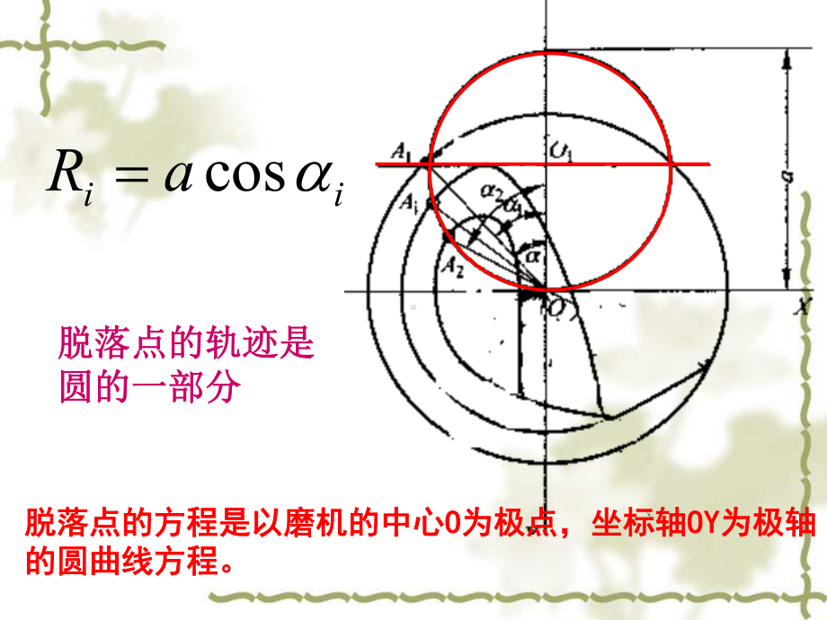 山东理工大学资源与环境工程学院粉体工程课件-第四章4.ppt_第3页