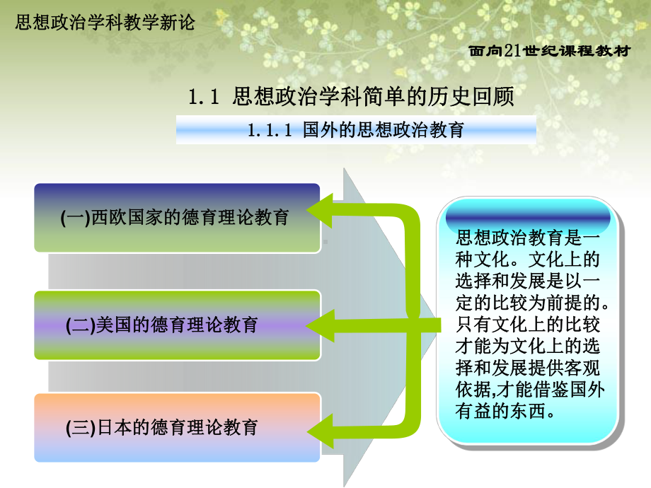 思想政治学科教学新论(第二版)-第一章-思想政治学科原理论课件.ppt_第3页