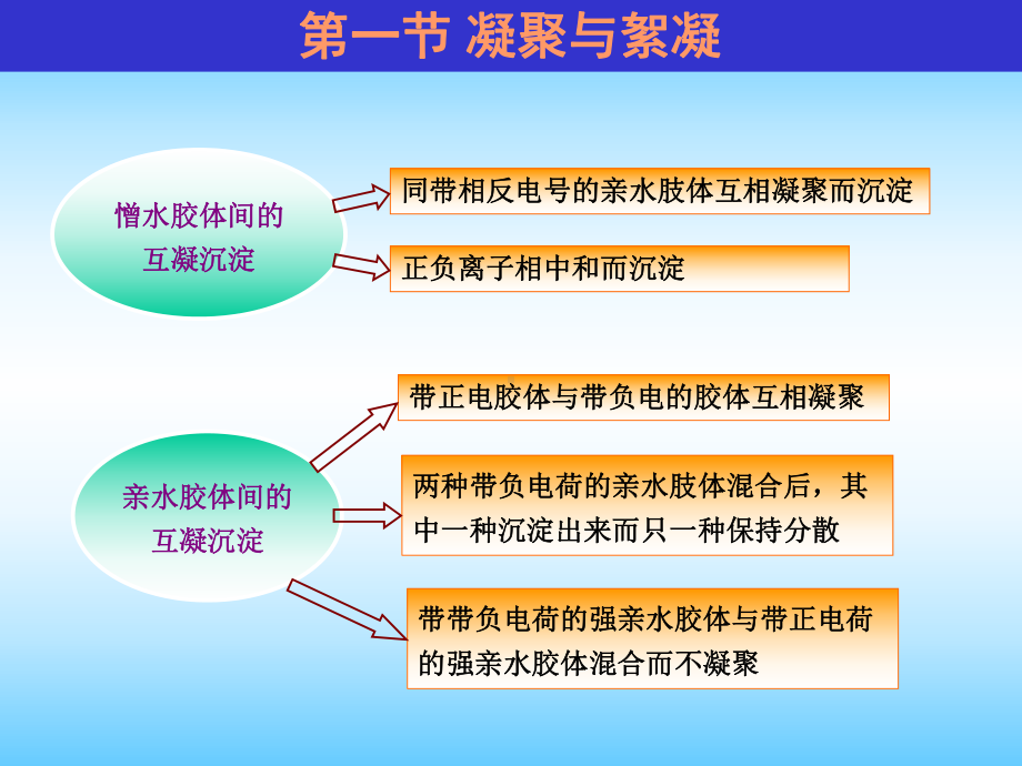 当代给水与废水处理原理-部分2课件.ppt_第2页