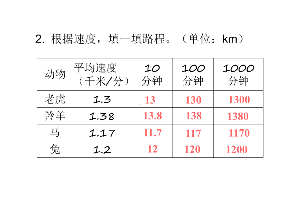 四年级下册数学作业课件 -第四单元第10课时 小数与单位换算(2) 人教版(共11张PPT).ppt_第3页