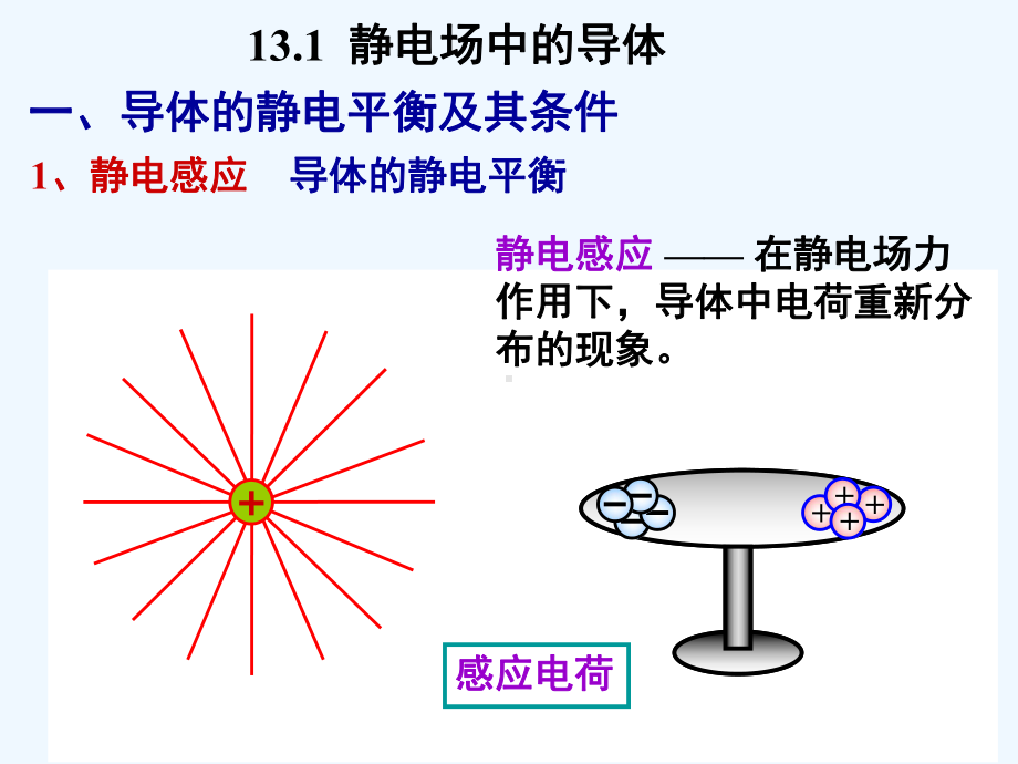 静电场中的导体4课件.ppt_第3页