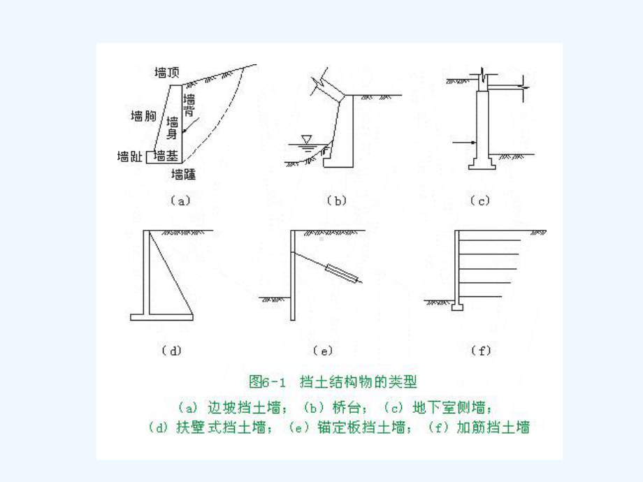 第一节挡土墙土压力计算课件.ppt_第2页