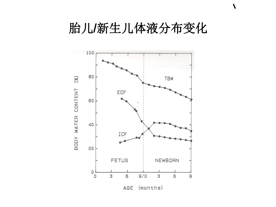 新生儿水电解质代谢紊乱课件.ppt_第3页