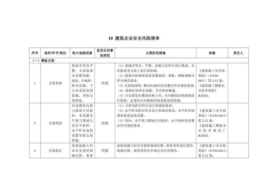 建筑企业安全风险清单范本参考模板范本.docx_第1页