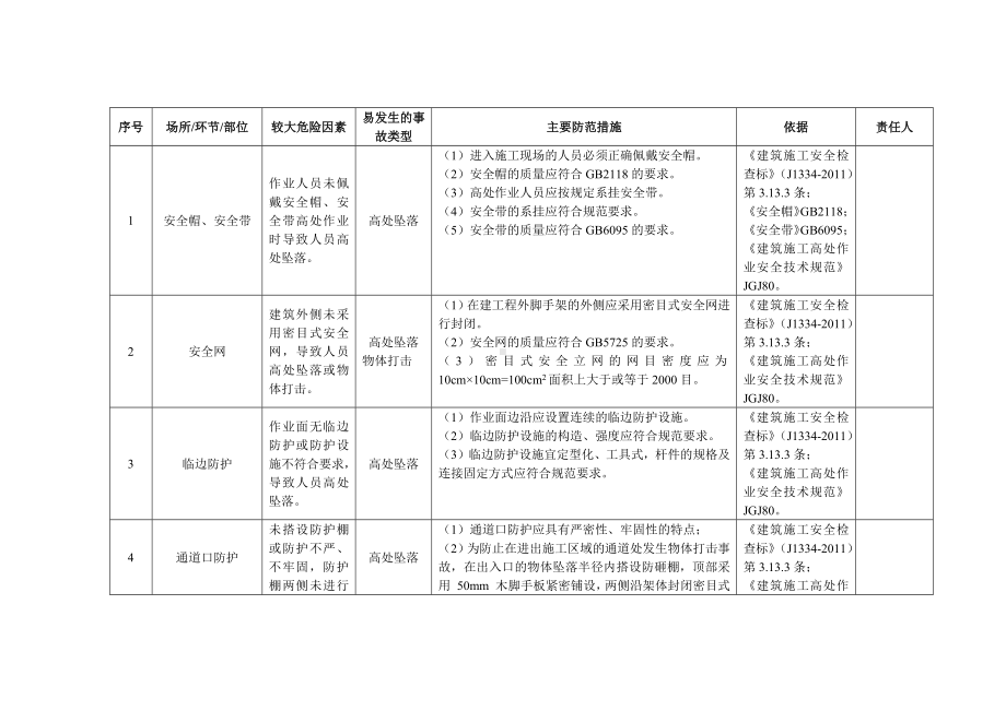 建筑企业安全风险清单范本参考模板范本.docx_第3页