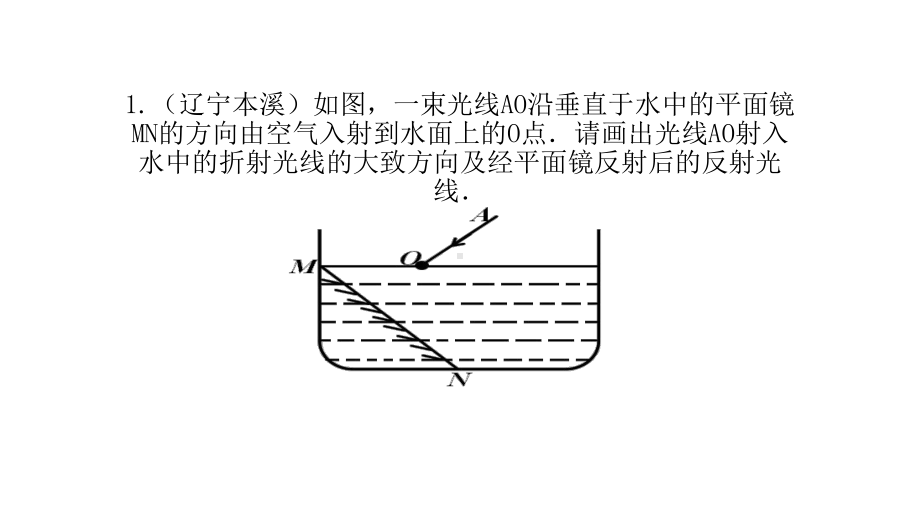 光学作图专项训练课件.ppt_第2页