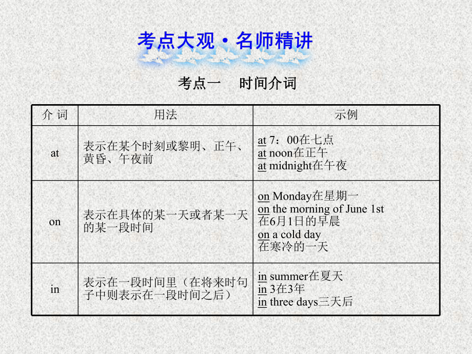 中考英语复习课件：介词.ppt_第1页