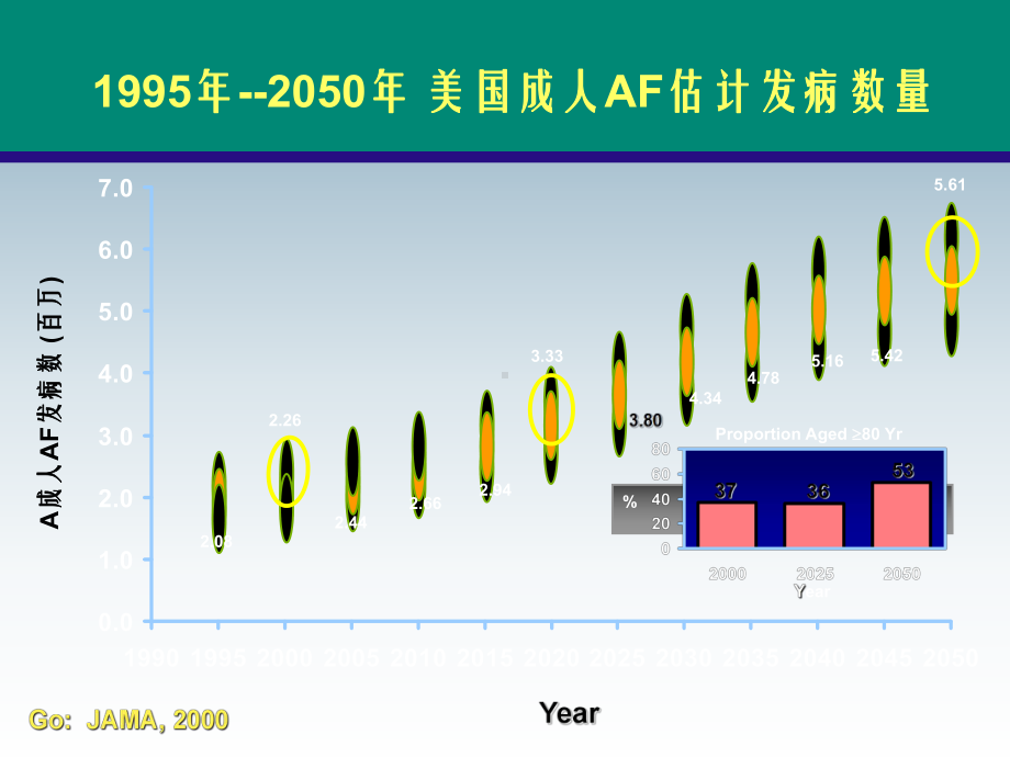 伊布利特转复心房颤动和心房扑动的临床应用课件.ppt_第3页