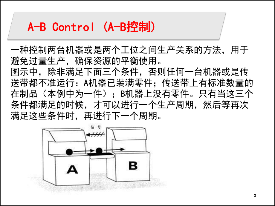 全面︱100个精益名词解析课件.ppt_第2页