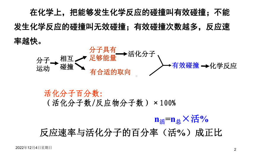 人教版高二化学选修4第二章第二节-影响化学反应速率的因素课件.pptx_第2页