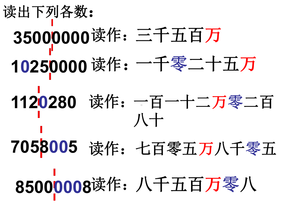 亿以上数的读法课件.ppt_第1页