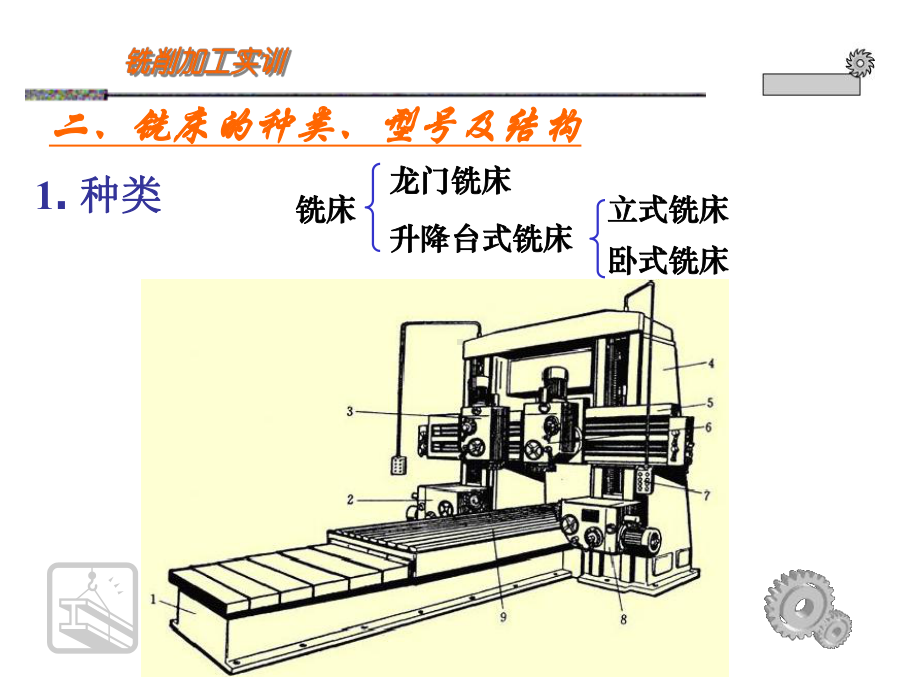 金工实习A—铣削铣沟槽课件.ppt_第3页