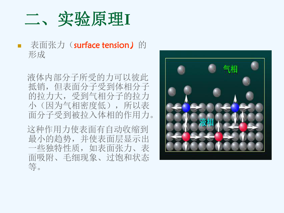 最大气泡法测定溶液表面张力-王强课件.ppt_第3页