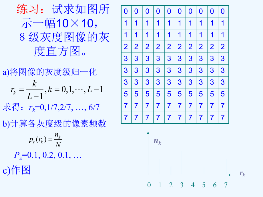 数字图像处理直方图处理课件.ppt_第3页