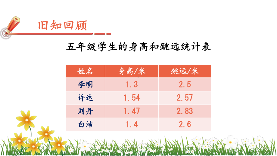 新苏教版五年级数学上册《-小数的意义和性质-1小数的意义和读写》优质课件-11.pptx_第2页