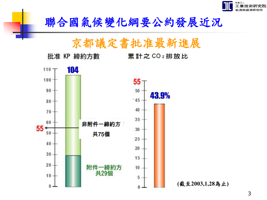 因应气候变化纲要公约决策支援计画课件.ppt_第3页