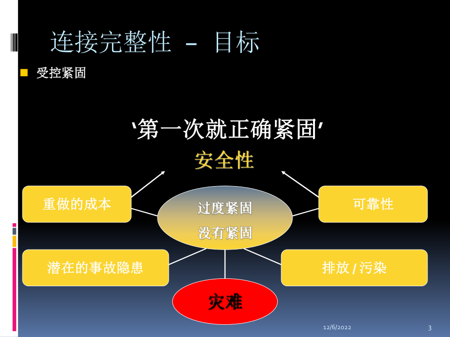 螺栓螺母紧固原理讲解演示教学课件.ppt_第3页