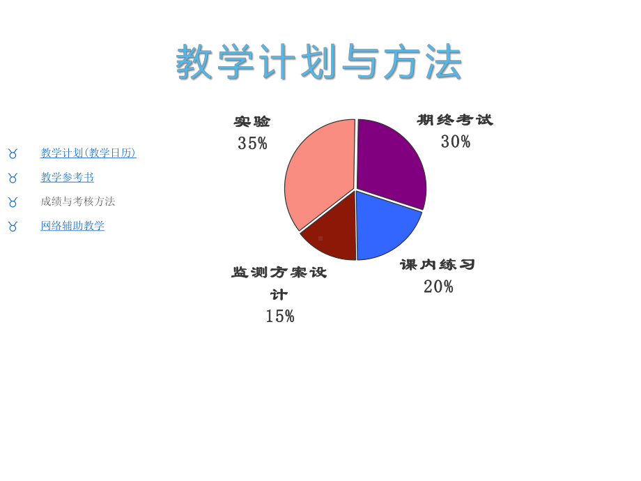 环境工程监测-工程类课件.ppt_第2页