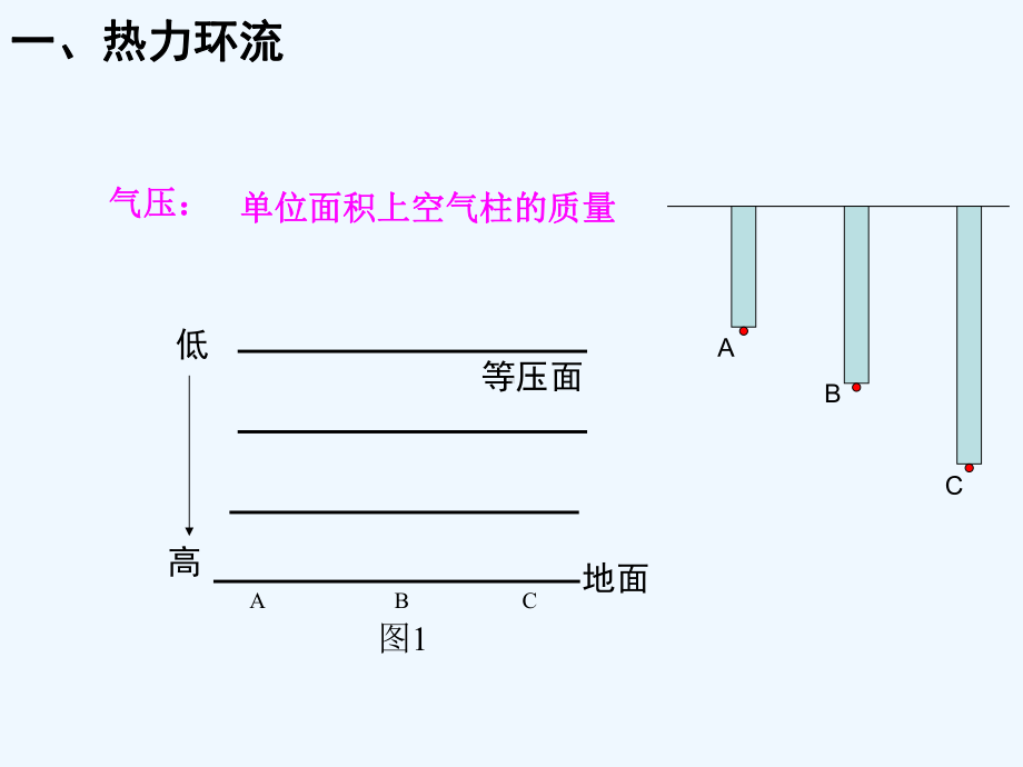 大气运动专题1课件.ppt_第3页