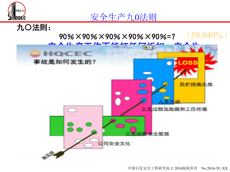 盲板抽堵安全规范课件.ppt_第1页