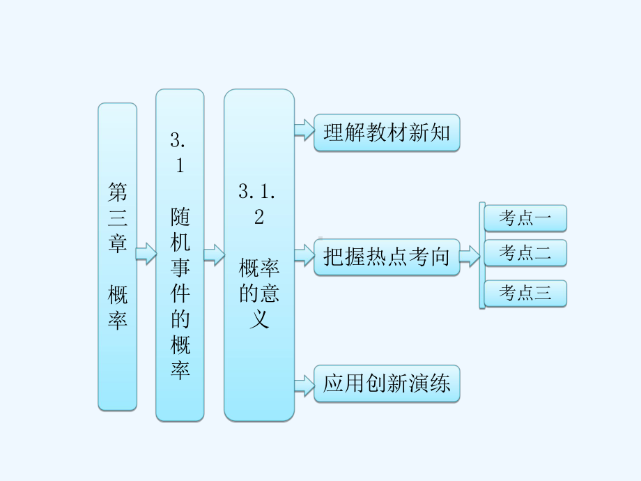 高中数学配套课件第1部分-第三章-31-312-概率的意义.ppt_第1页