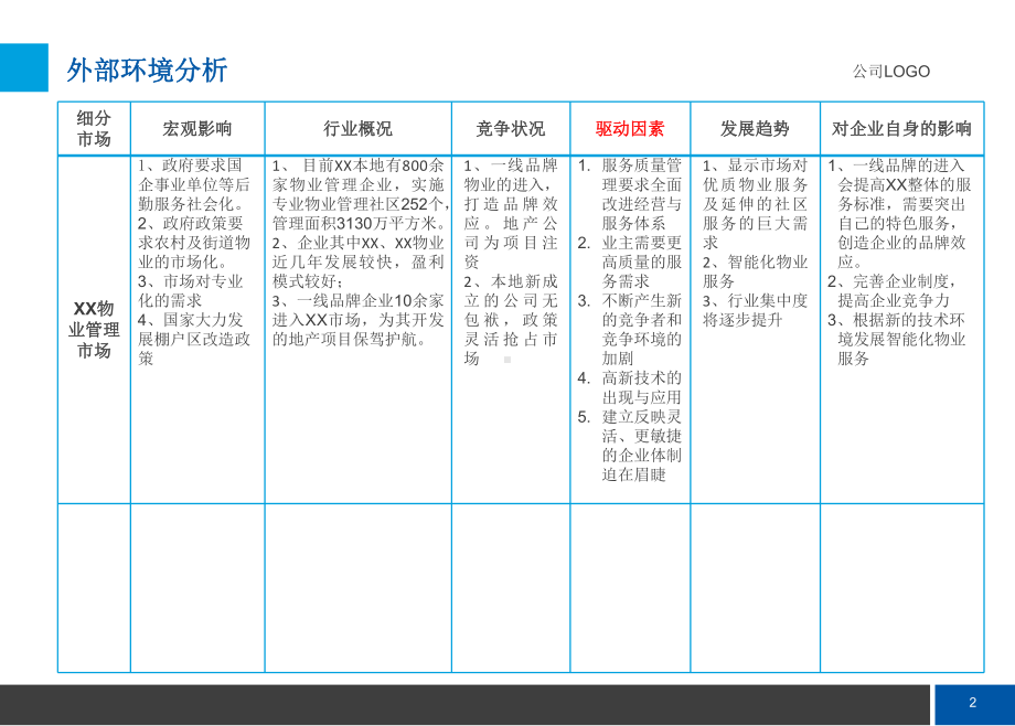 物业公司战略梳理报告课件.ppt_第3页