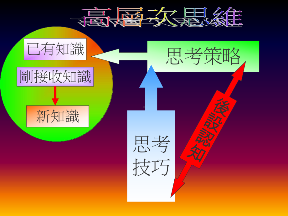 思考技巧批判性思考技巧微格思考技巧课件.ppt_第3页