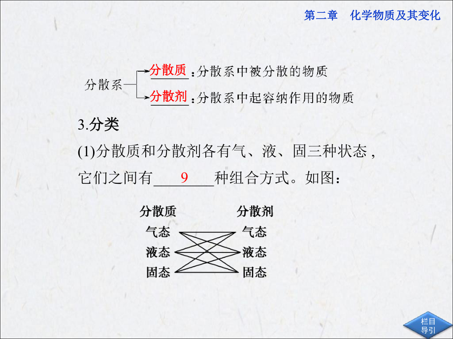 人教版高中化学必修1第二章-第一节-第2课时课件.ppt_第3页