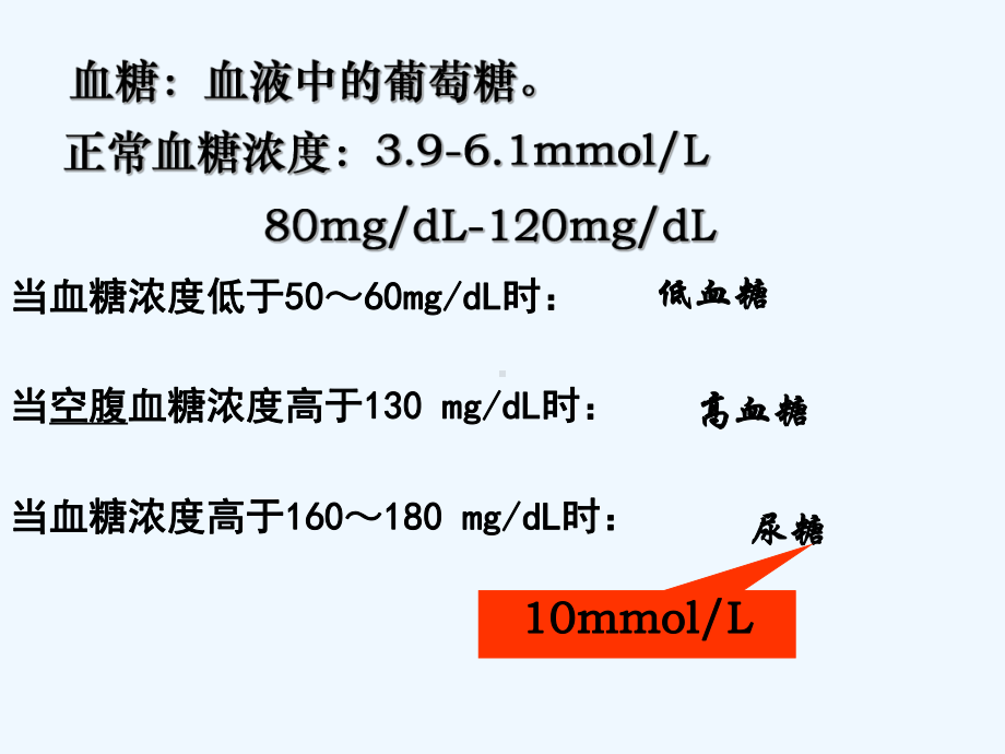 苏教版教学课件江苏省南京市东山外语国际学校高三生物《血糖的调节》课件.ppt_第2页