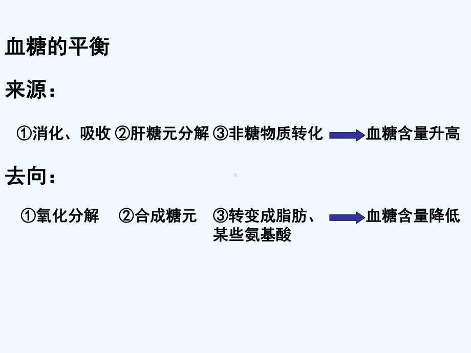 苏教版教学课件江苏省南京市东山外语国际学校高三生物《血糖的调节》课件.ppt_第3页