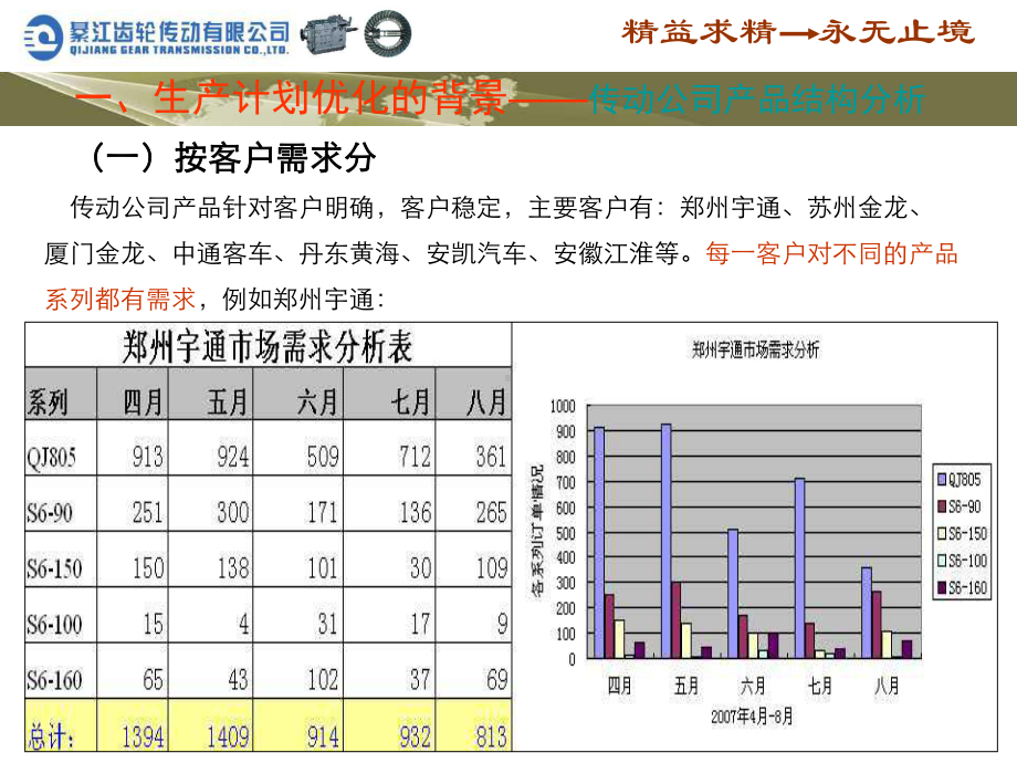 生产流程优化草案课件1.ppt_第3页