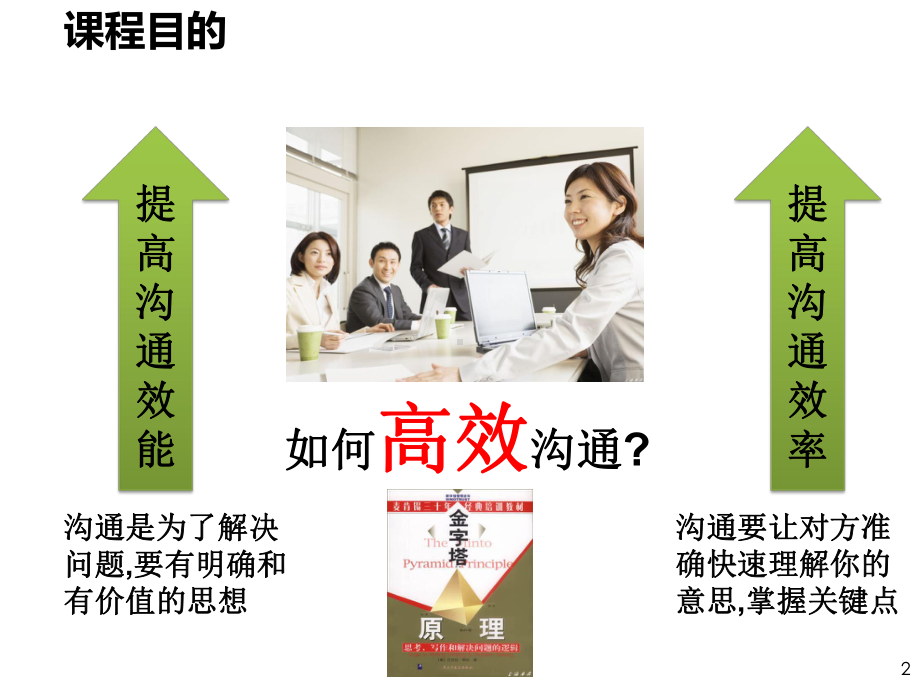 学会用逻辑提升说服力-金字塔原理课件.ppt_第2页