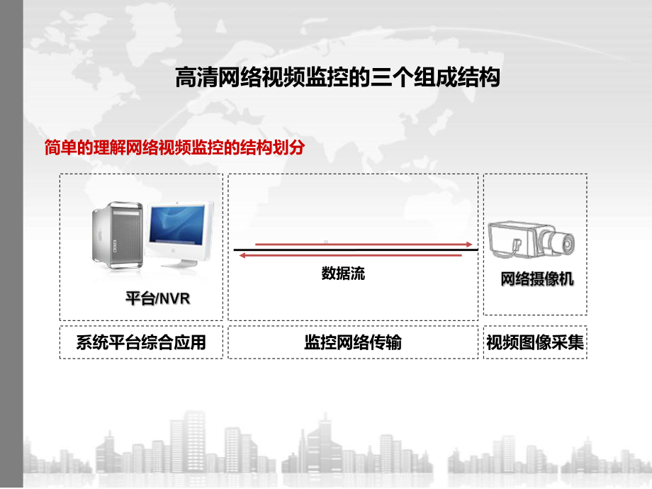 数据传输数据传输-深圳领标科技开发有限公司课件.ppt_第2页