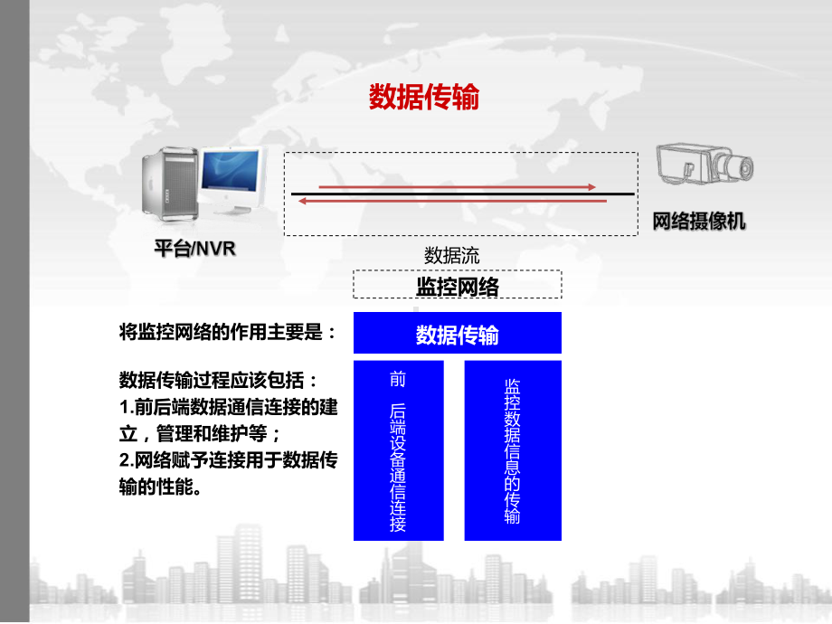 数据传输数据传输-深圳领标科技开发有限公司课件.ppt_第3页