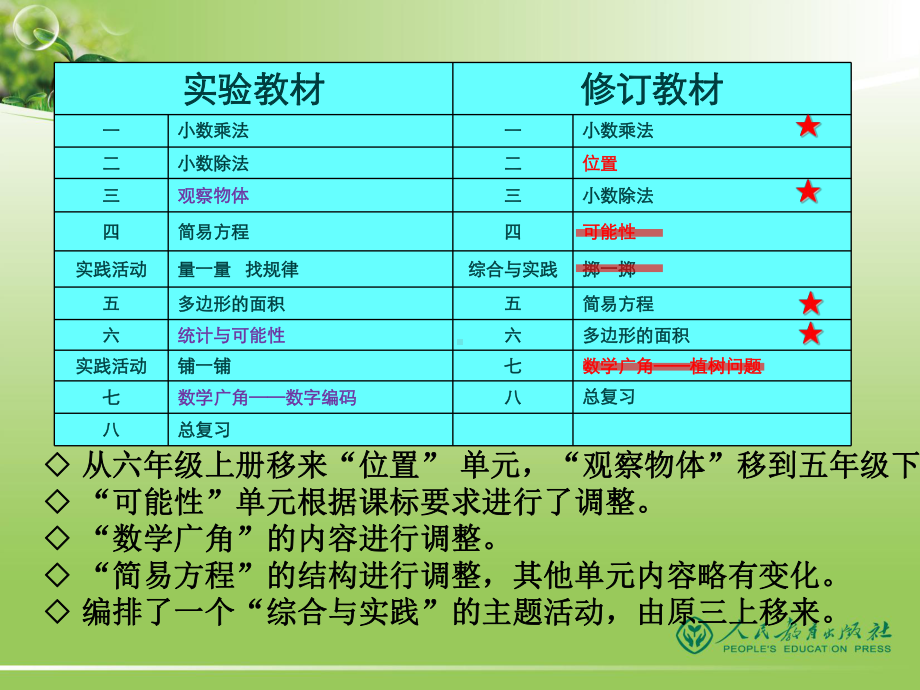 五年级数学上册教材介绍课件.ppt_第3页