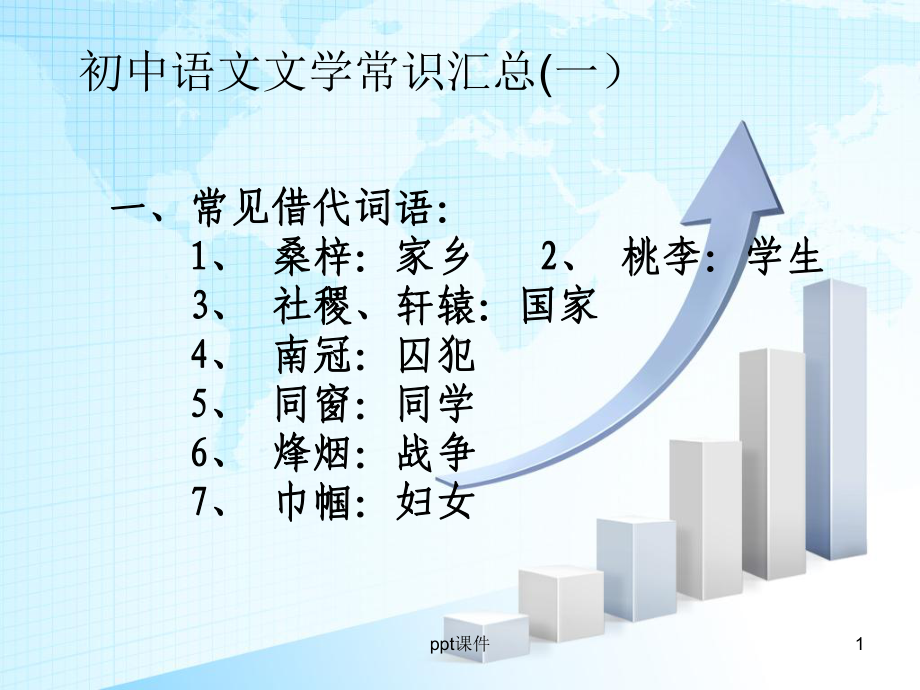 初中语文文学常识汇总课件.ppt_第1页