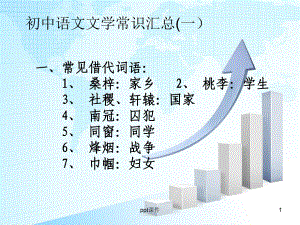 初中语文文学常识汇总课件.ppt