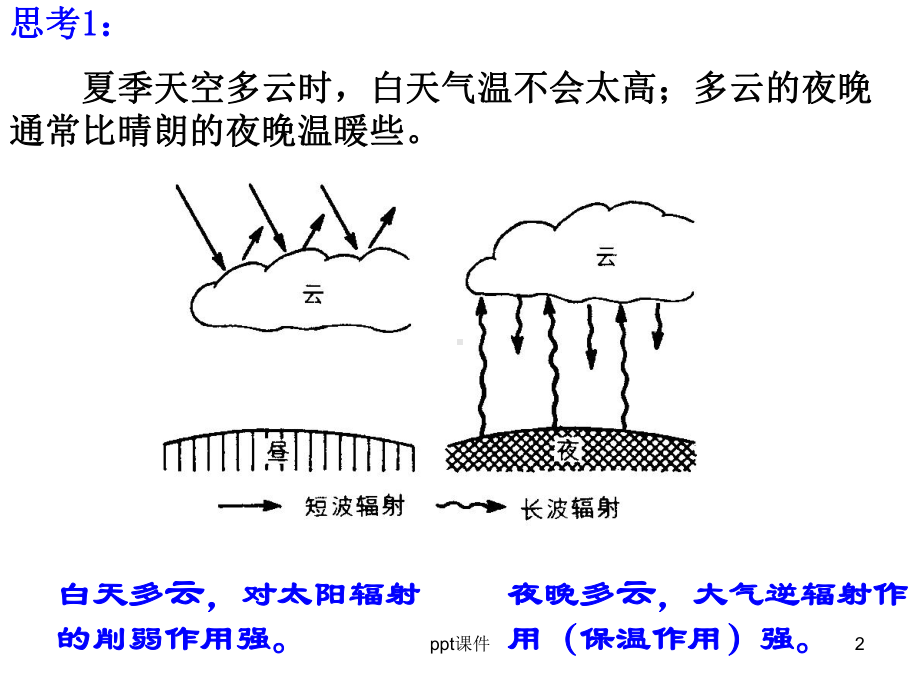 大气受热过程(一轮复习)课件.ppt_第2页