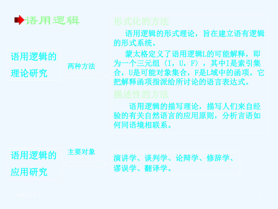 大学课程：逻辑学教程第八章-语用逻辑课件.ppt_第3页