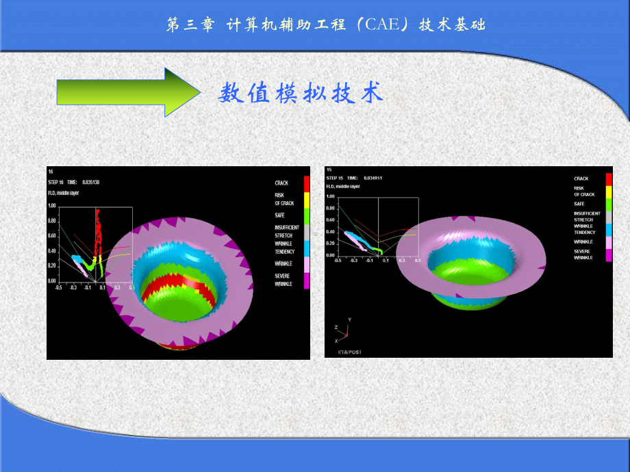 几何体载荷物理系统结构热课件.ppt_第3页