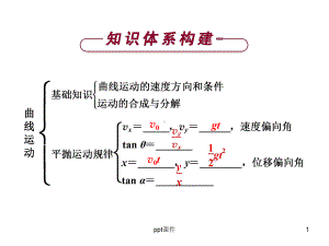 曲线运动复习习题课件.ppt