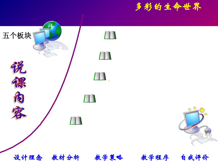 思想品德鲁教版七年级上册第1单元-珍爱生命-热爱生活第一课-生命最宝贵第一框多彩的生命世界说课课件.ppt_第2页